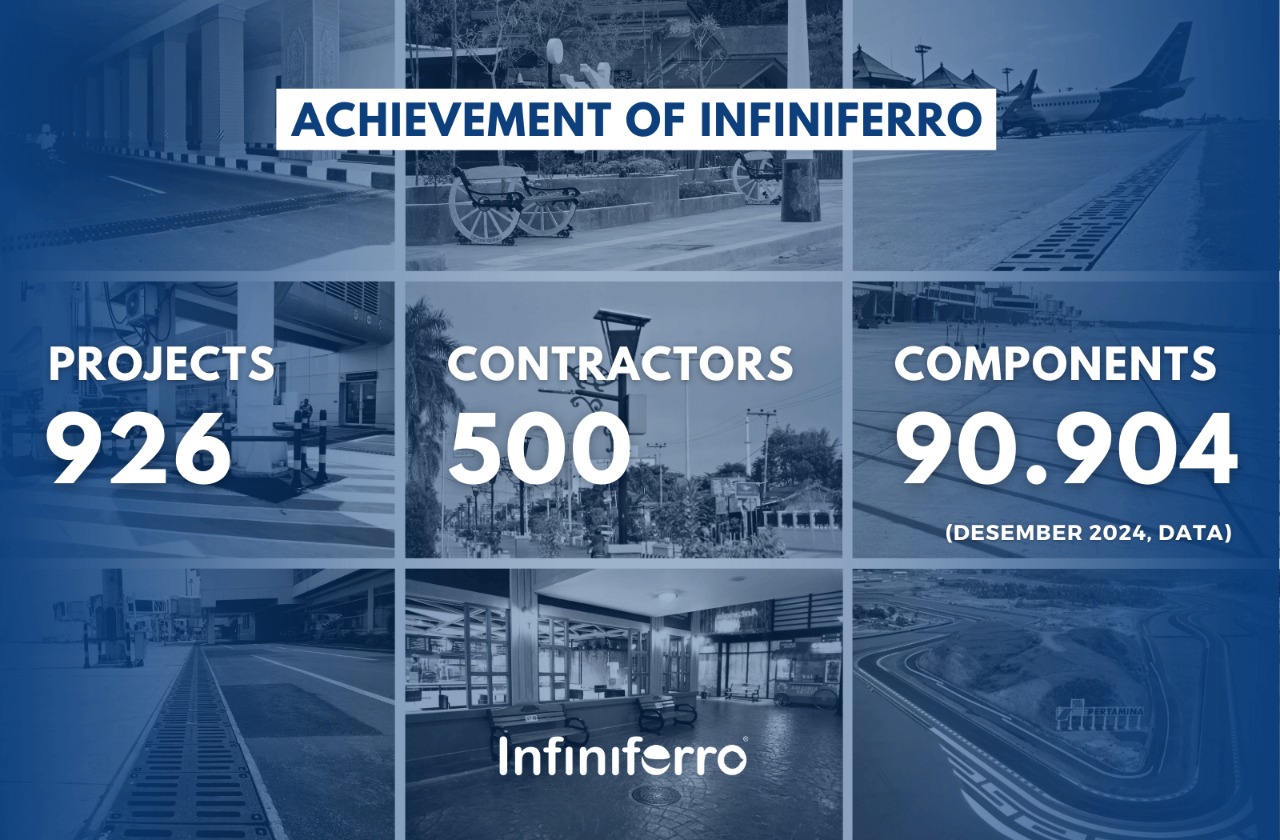 portofolio filmaria - infiniferro