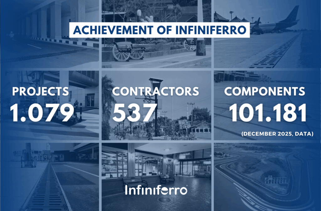 INFINIFERRO ACHIEVEMENT 2025